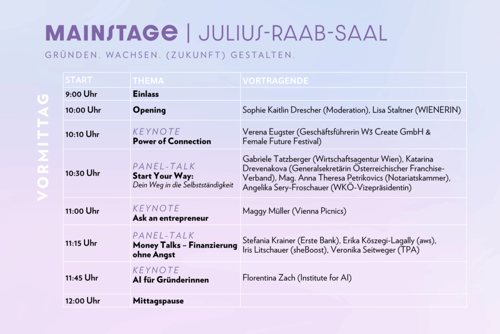 Gründerinnentag 2026 Programm Vormittag